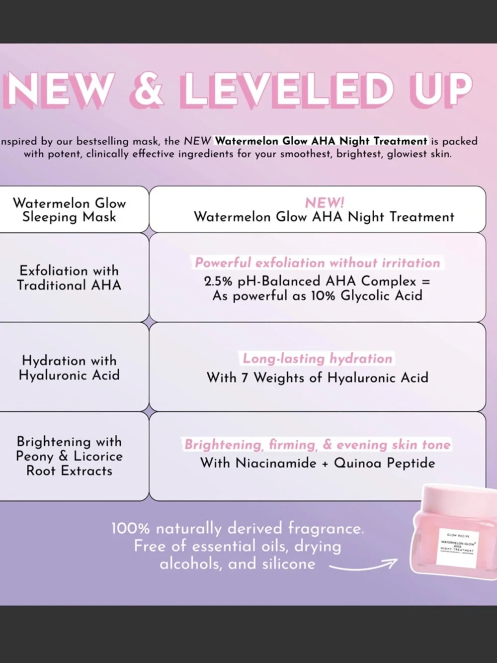 Glow Recipe Watermelon Glow AHA Night Treatment Mini 25ml BRAND NEW IN BOX - Picture 2 of 8